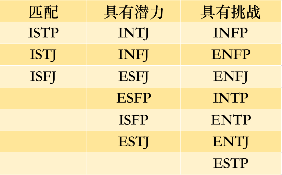 ESTP兼容性｜16型人格之间的匹配程度