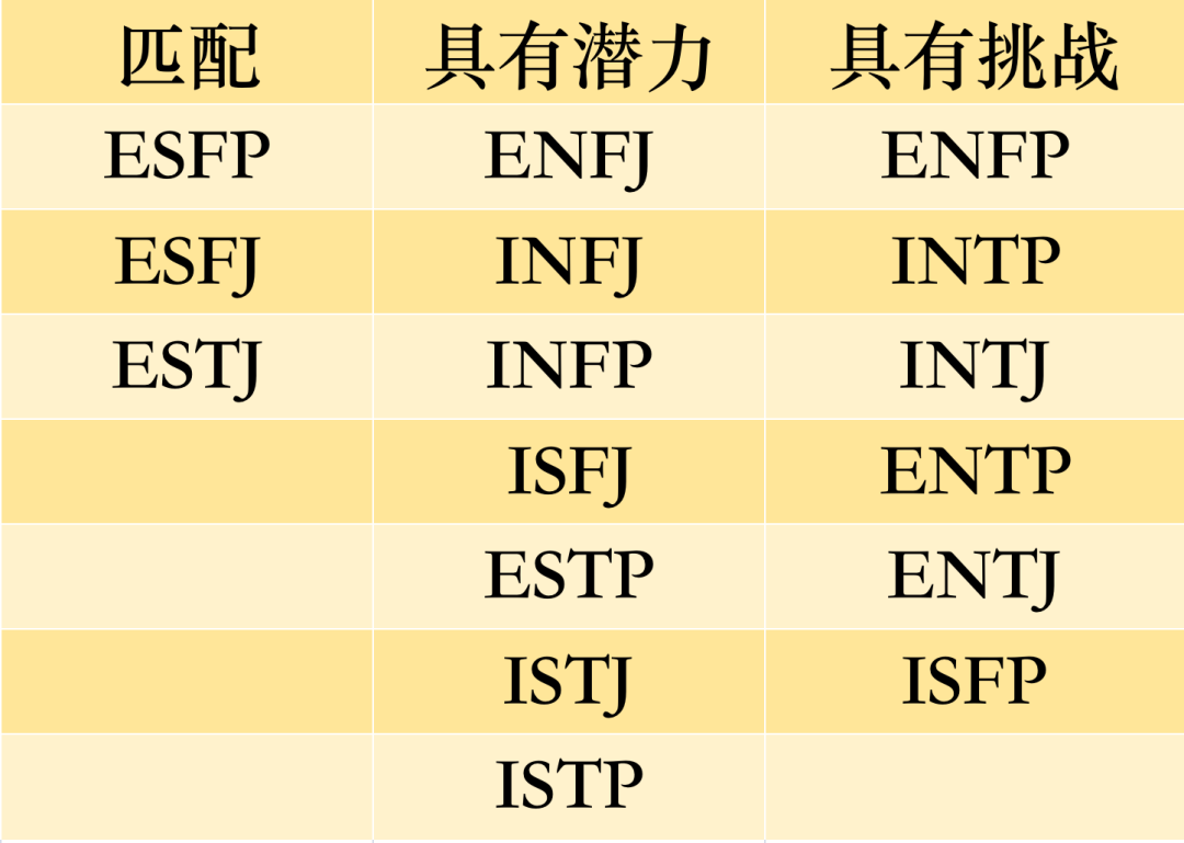 ISFP兼容性｜16型人格之间的匹配程度