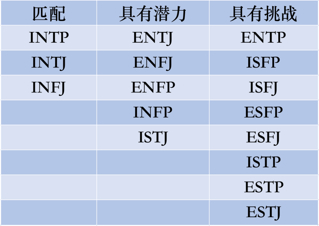 ENTP兼容性｜16型人格之间的匹配程度