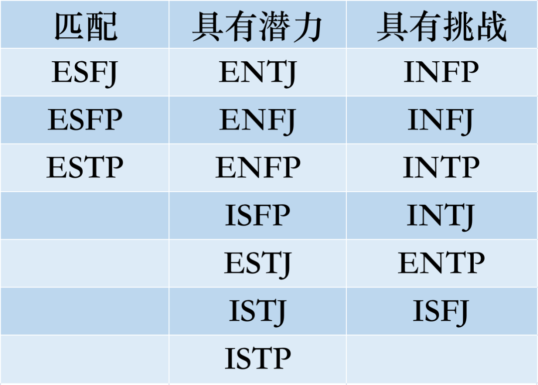 ISFJ兼容性｜16型人格之间的匹配程度